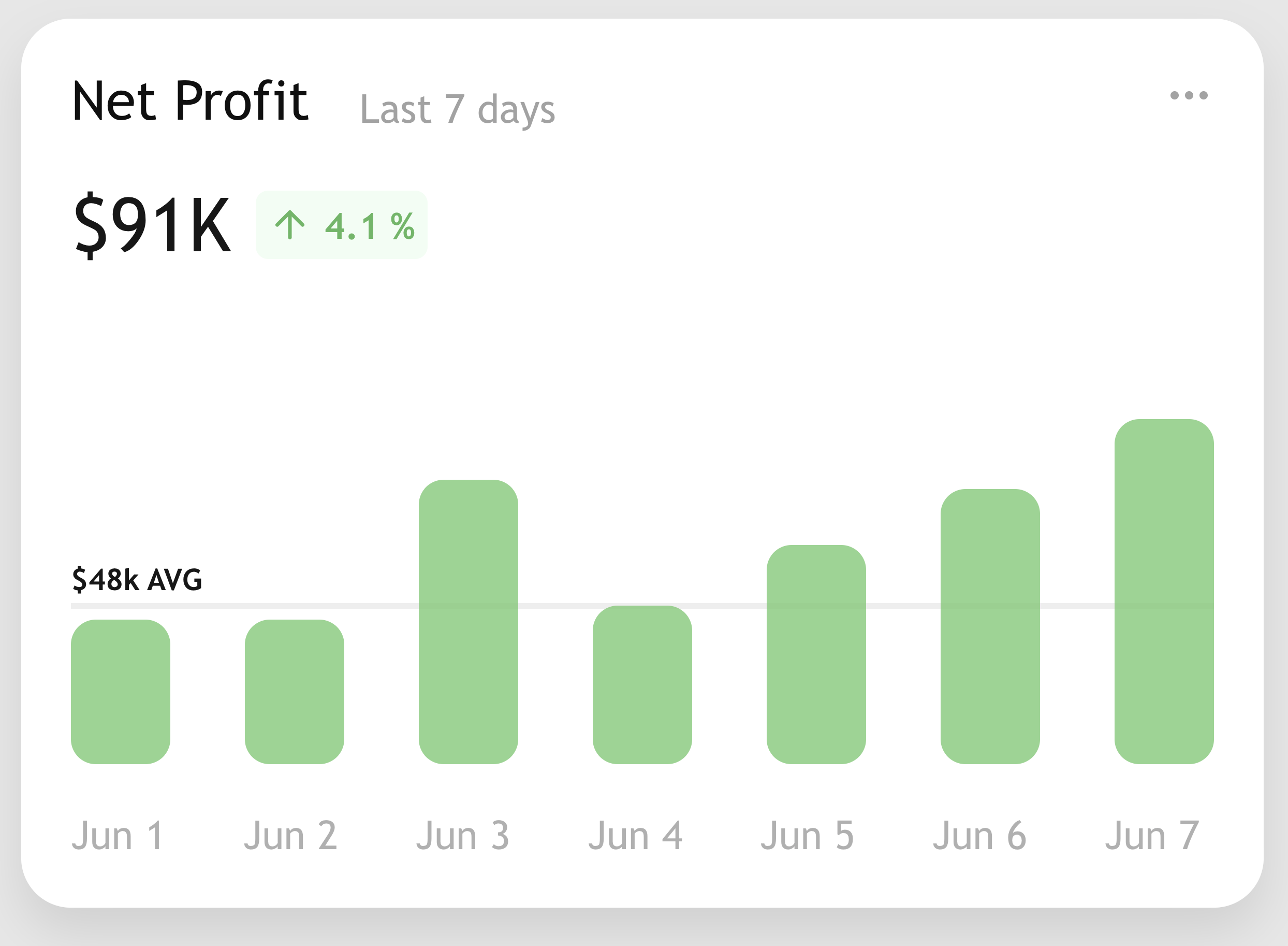 Activity Tracker Component Case Study